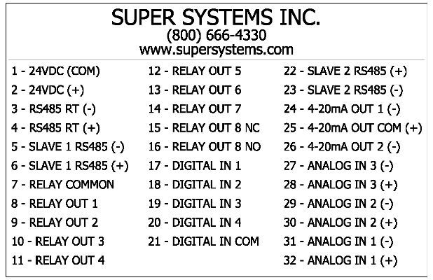 9120 Wiring Terminals